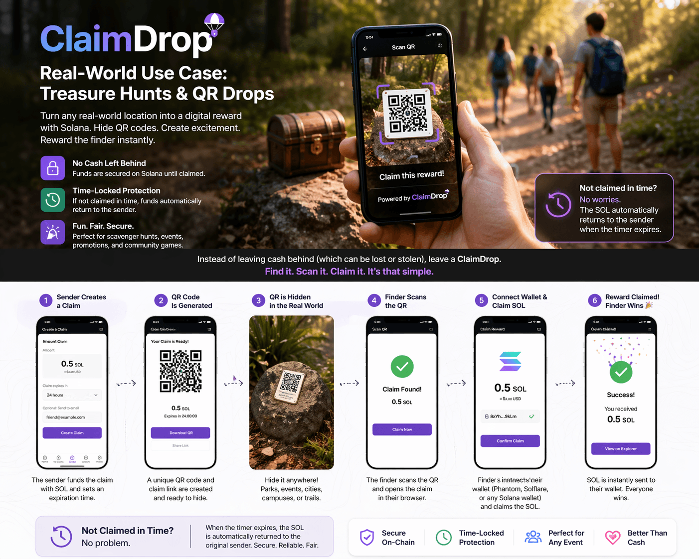 ClaimDrop treasure hunt use case preview