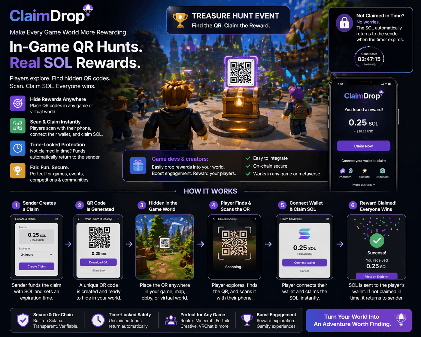 ClaimDrop in-game rewards use case preview