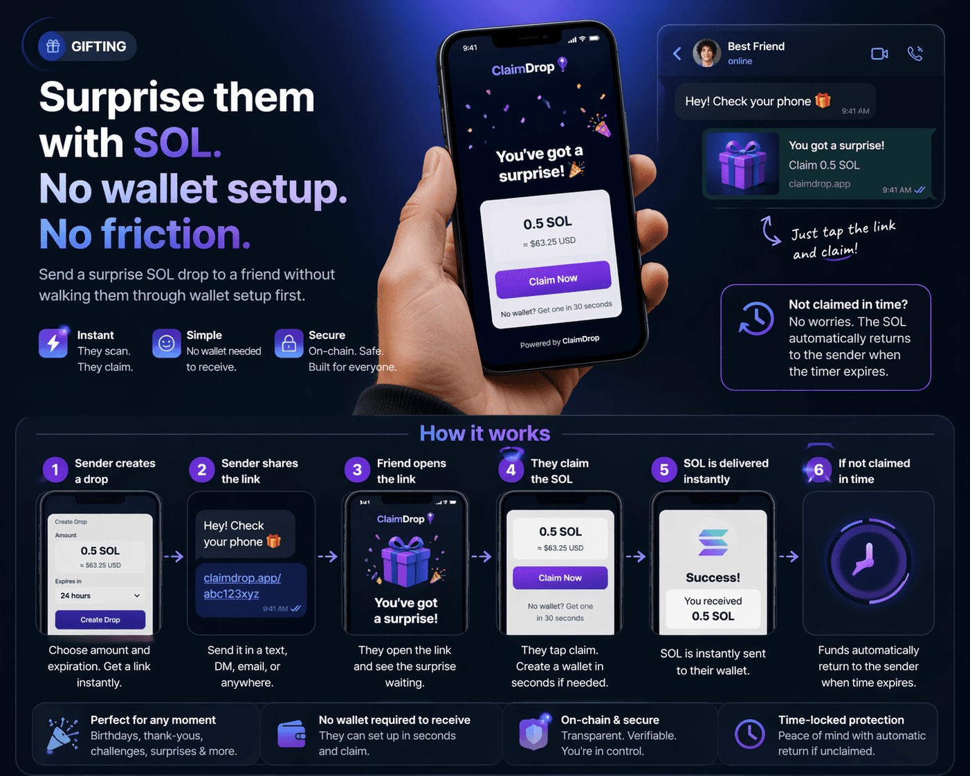 ClaimDrop gifting use case preview