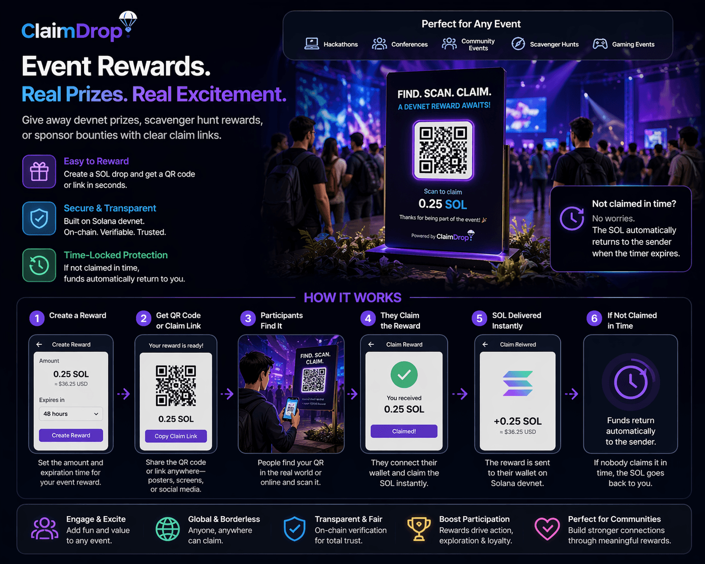 ClaimDrop event rewards use case preview