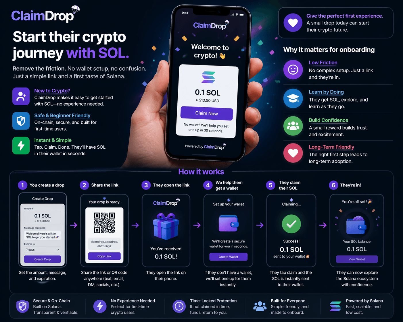 ClaimDrop onboarding new crypto users use case preview